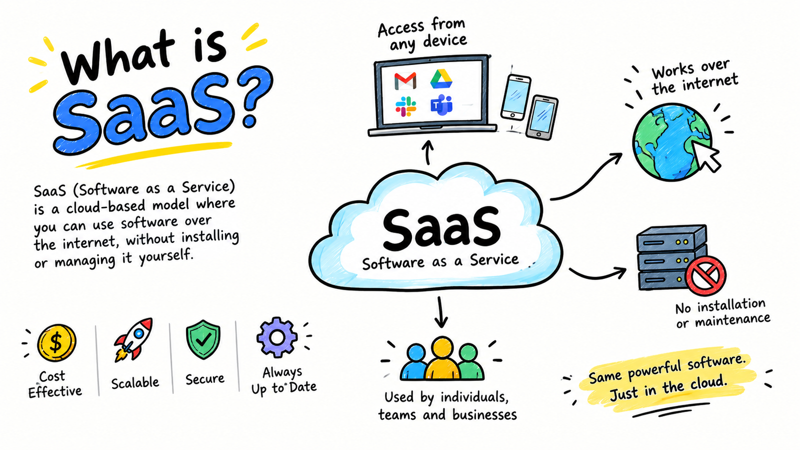 https://apptechdaily.com/top-saas-tools-for-startups-in-2026/