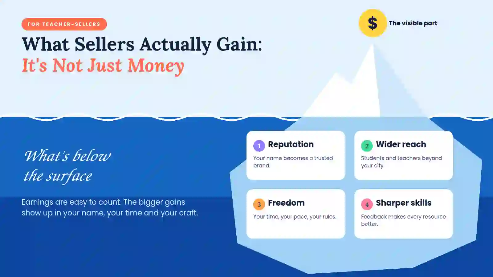 https://apptechdaily.com/online-marketplace-for-teachers/