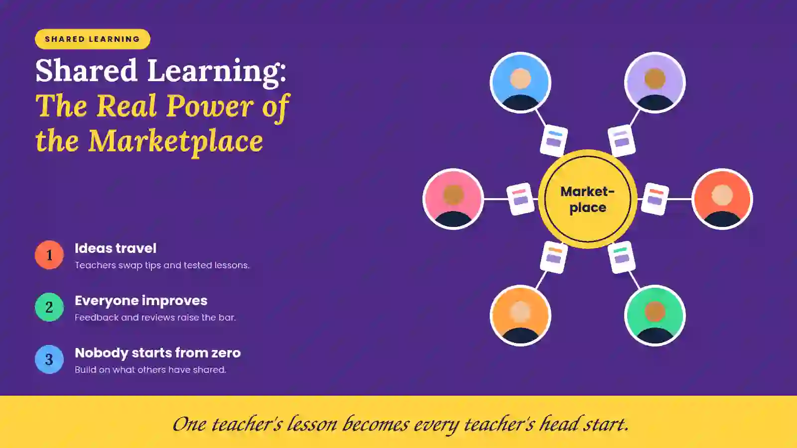 https://apptechdaily.com/online-marketplace-for-teachers/
